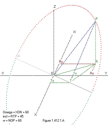 Interference Pattern