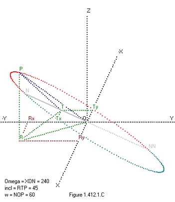 Interference Pattern